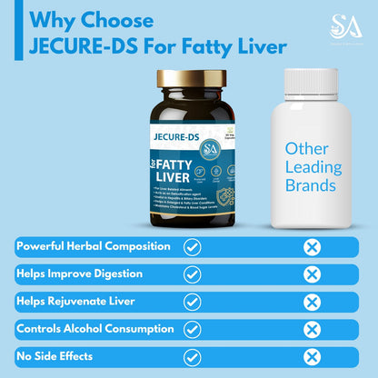 Sire® JECURE-DS Capsules